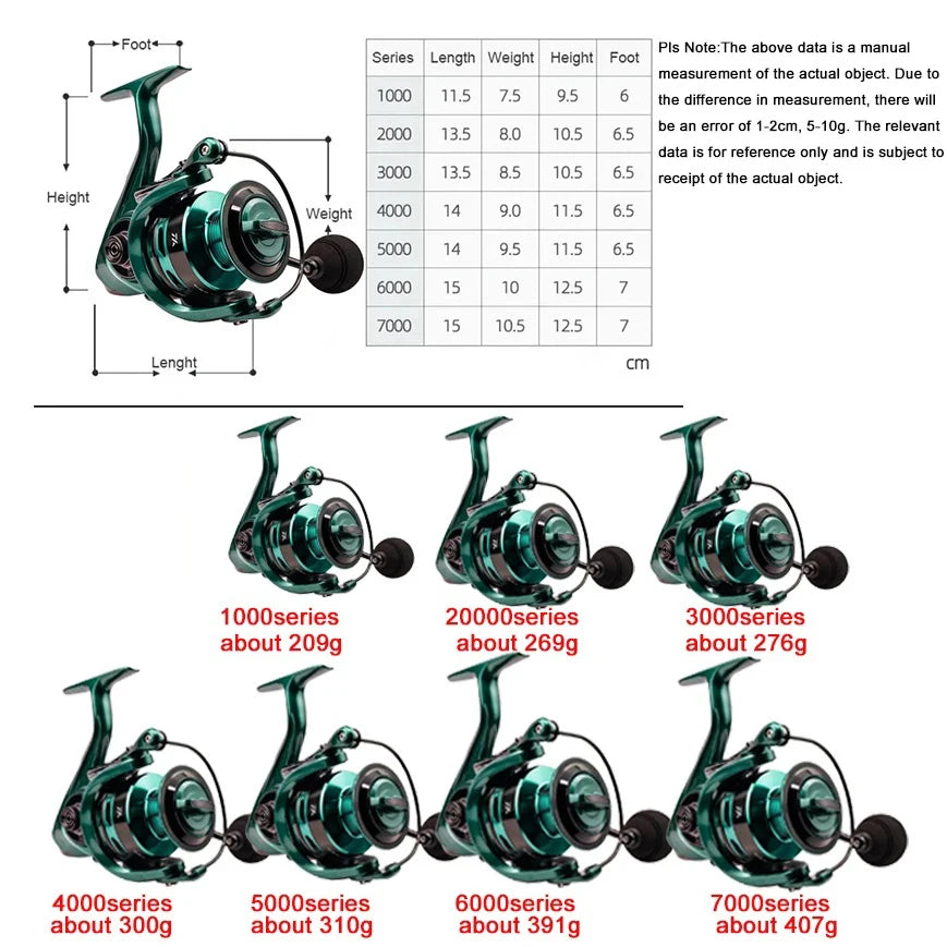 VWVIVIDWORLD,High Quality,Double Spool,Fishing Reel,Alloy Gear Ratio,High Speed,Spinning Reel,Casting reel,Carp Saltwater